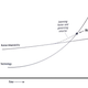 A no-shit actually real graph that actually really appears in pseudo-intellectual Thomas Friedman’s actually real latest book, Thank You For Being Late (Rolling Stone)